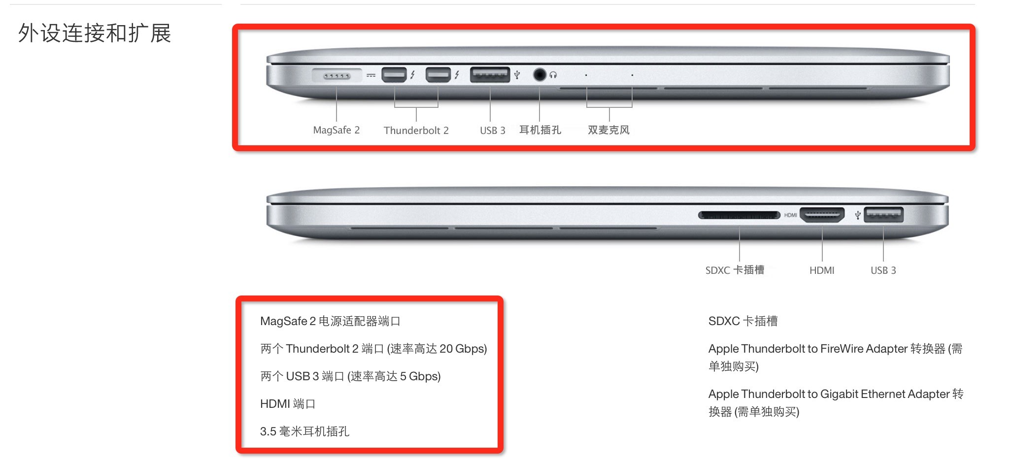 谁能告诉我MacBook pro左侧的几个插孔是干什么的吗?