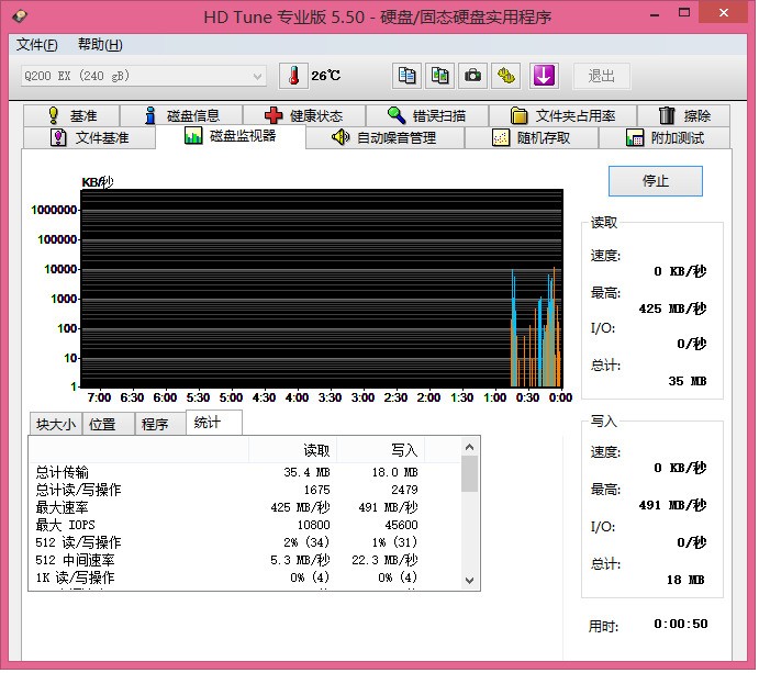 电脑上文件从一个硬盘传输到另一个硬盘,速度是否以慢者为主?如从固态硬盘传文件到U盘(USB2.0