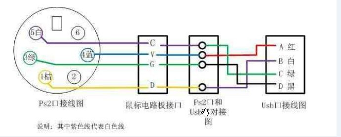 圆头键盘接线图图片