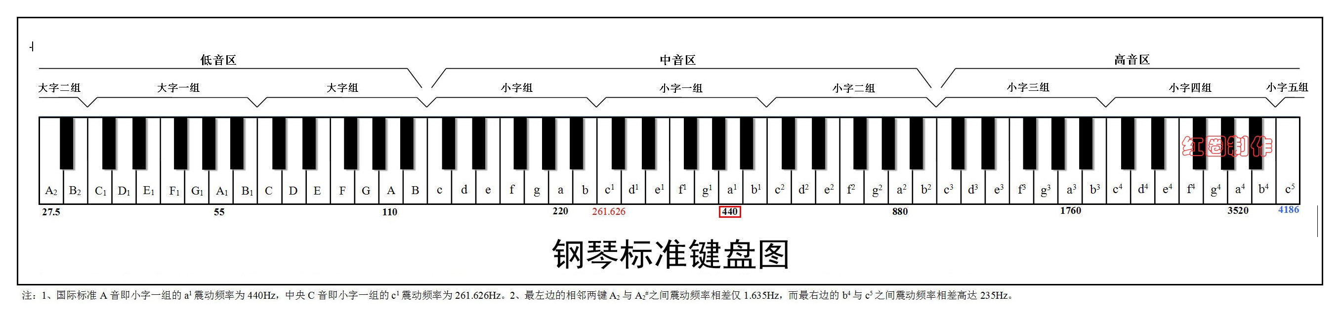 钢琴键盘示意图简谱_大调小调情感特点 小调特征音和大调特征音