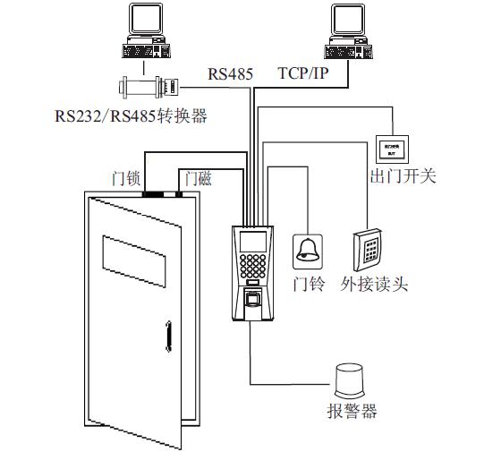 怎样才能做到用电脑联接另外一个电脑的USB接口,直接读取那台电脑上的USB接口设备