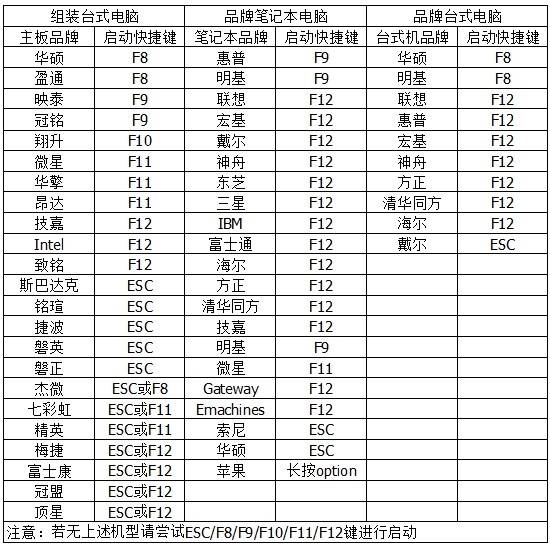 dell台式电脑optiplex 745 win7改装xp系统在bios怎么改?