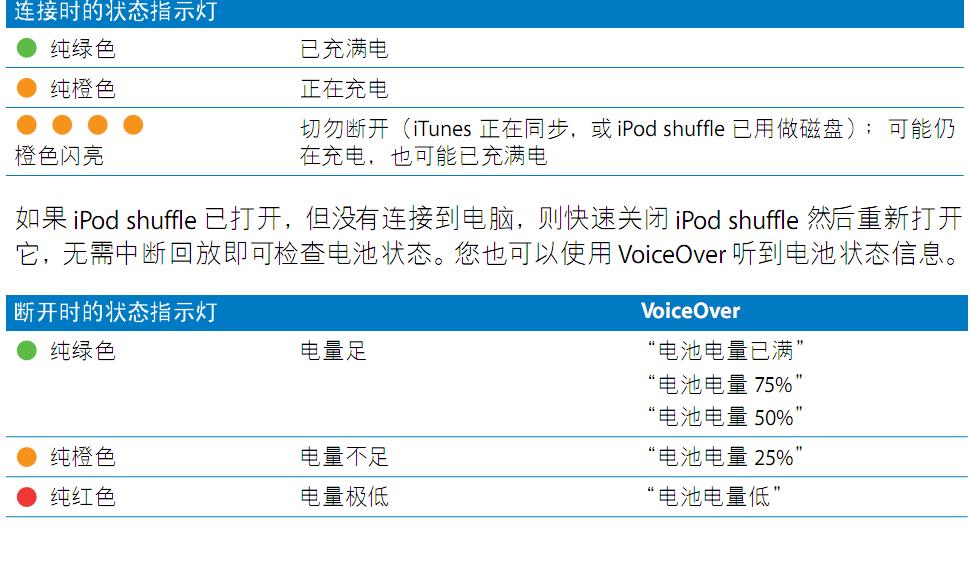 全新的ipod shuffle4 开机之后就闪了几秒红灯就