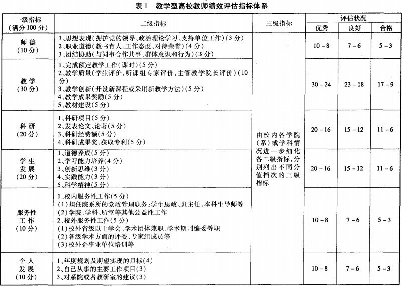 绩效考核流程主要包含哪几个主要部分?