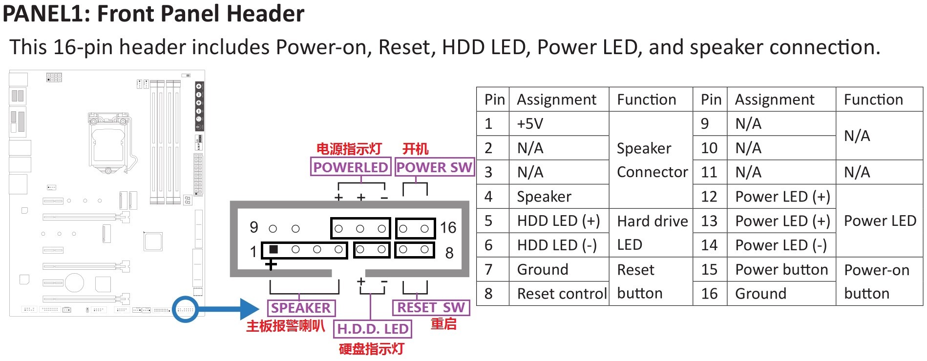 主机主板开机重新启动的四个小插口不知道怎么插了