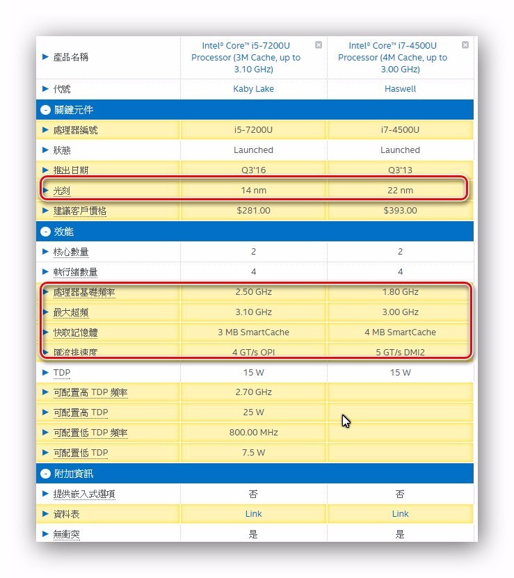 电脑i5-7200u和i7-4500u的不同