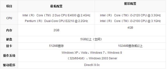 AMD A6-5400K自带的显卡能玩的起LOL不?