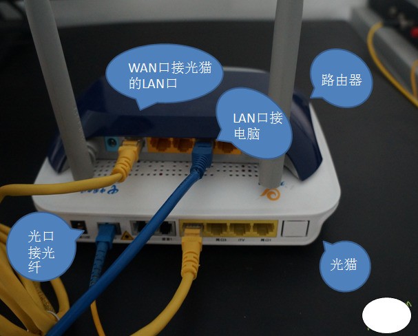 光纤猫epon上行e8-c家庭网关和腾达无线路由器肿么弄