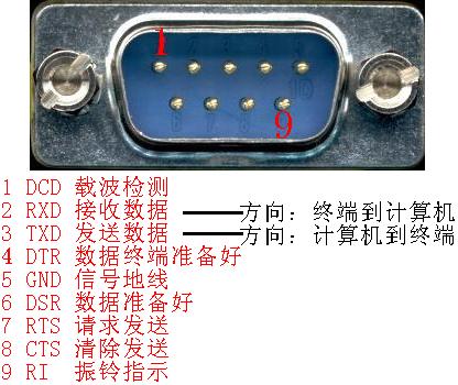 电脑的端口RS232  2是发送,3是接受,5是接地。