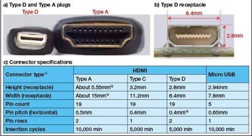 标准HDMI线和微型HDMI不同