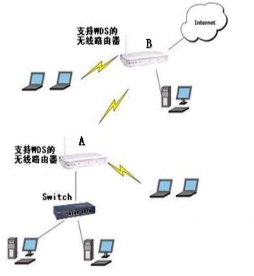 路由器桥接另一个路由器信号如何 ChMkJloqnlyIKUH2AAAukJs9JcAAAi-ZwAO-V4AAC6o366.jpg