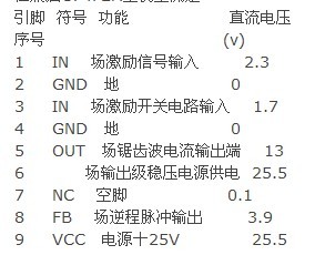 长虹pf21300场扫描集成块什么型号