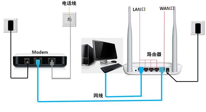 路由器电源线坏了怎么处理