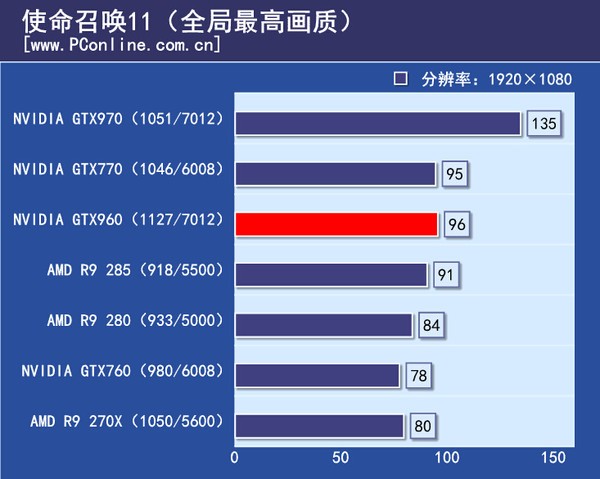 gtx750鲁大师测验多少分?