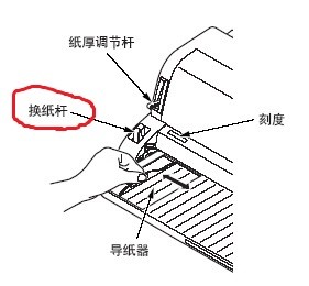 打印机放纸进去, 之前会吸纸进去纸张,放进去没反应,怎么处理