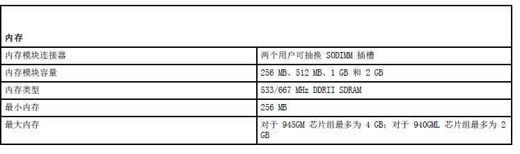 戴尔E5400升级存储空间,最多可以升级多少的?谢谢 了。
