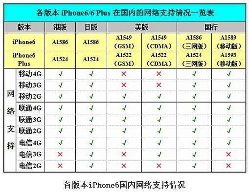 iphone6plus能刷什么版本？
