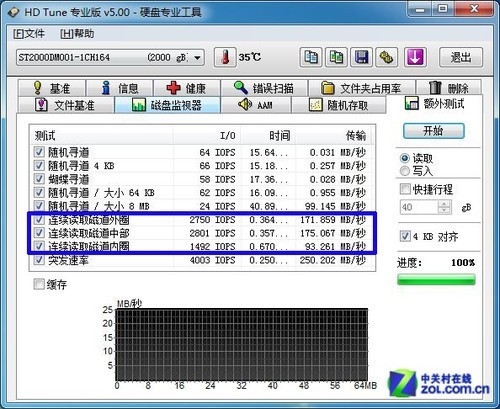 怎么理解硬盘内磁道读取速度快,外磁道的读取速度慢?