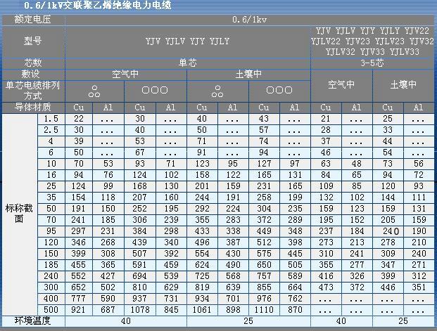 2.5平方铜芯电线能承受多大瓦数的电器?