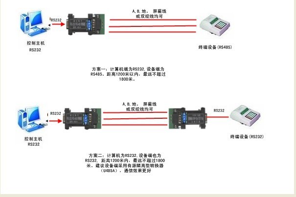 RS485-RS232转换器两头肿么接线