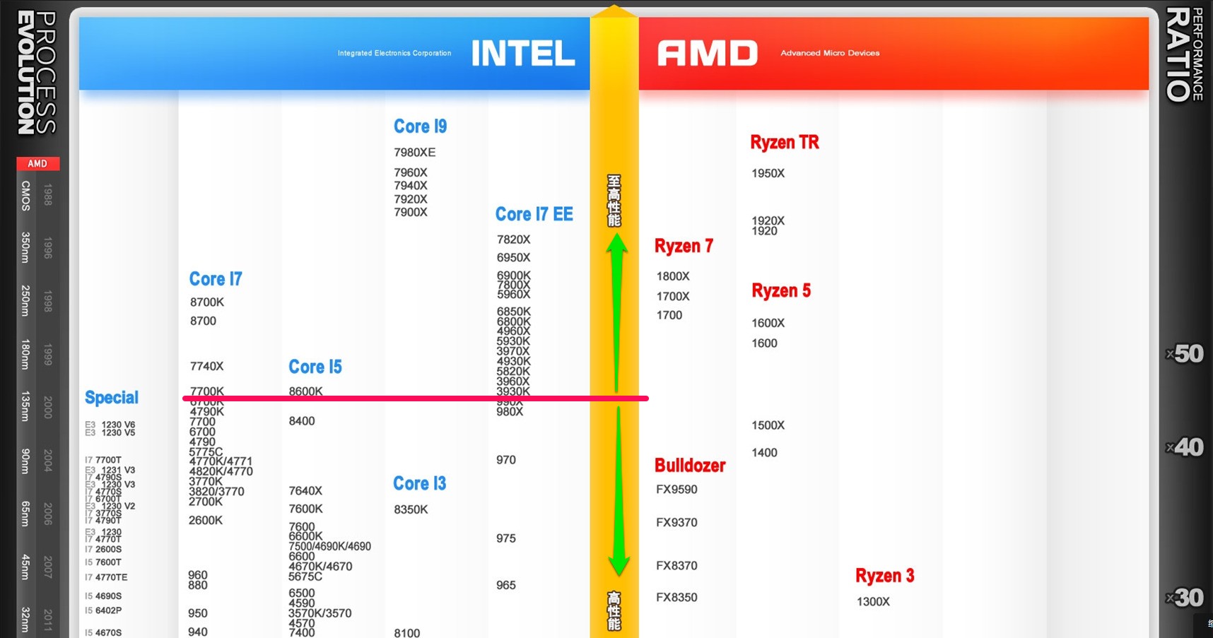 i7 7700k属于什么级别的CPU