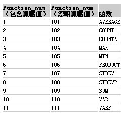 EXCEL表中COUNTIF函数怎么对筛选后的部分计数