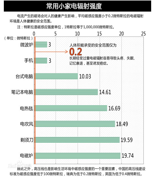 无线鼠标会辐射吗?