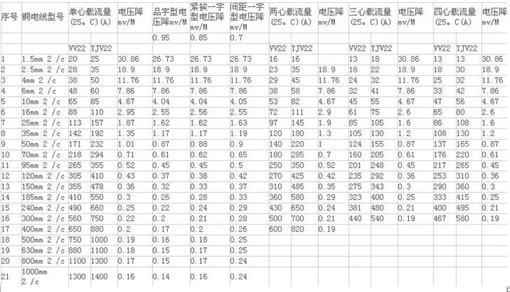 2.5平方铜线,能带多少w电压?