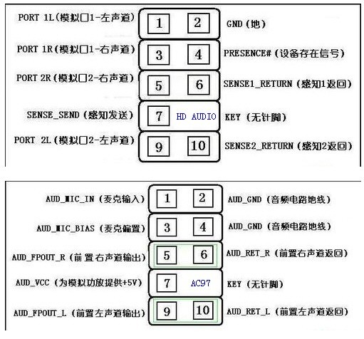 主板上有AC97和HD两个音频口,前面板线也有这两个头,肿么插正确?