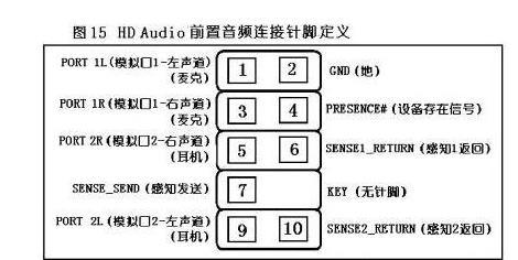 主板f_audio1是干嘛的?