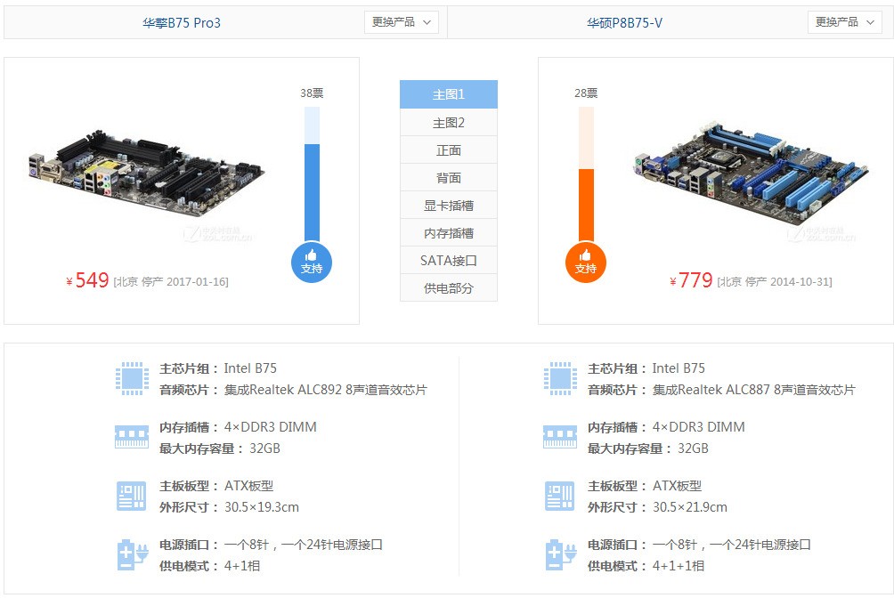 华擎b75pro3 和华硕P8B75-V 那个主板更加拥有性价比