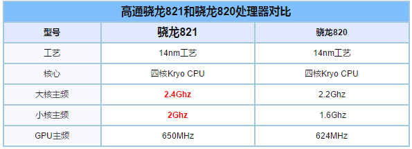 骁龙820a和8155图片