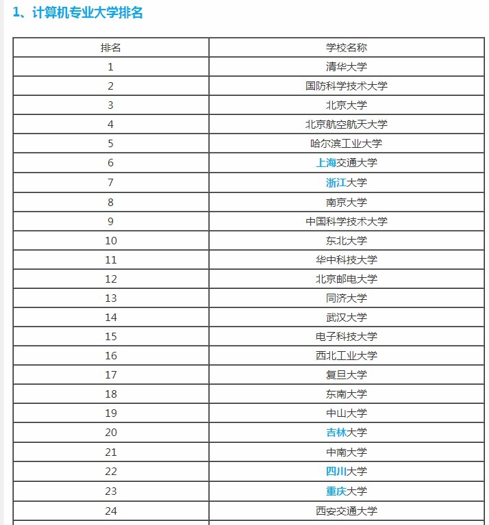 计算机全国排名_全国计算机证书图片(3)