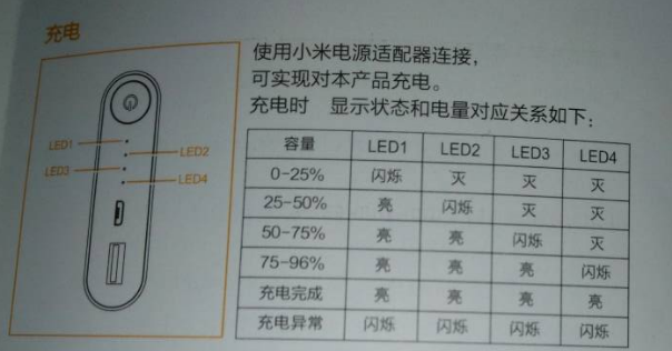 小米充电宝第四个灯一直一闪一闪的是不是不闪时候就充满了?