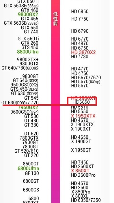 HD5650这款显卡比较于N卡的哪款显卡?