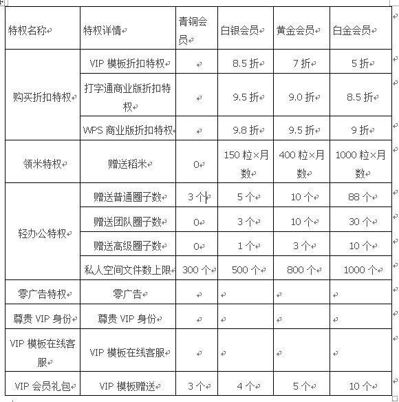 怎么免费破解wps稻壳会员