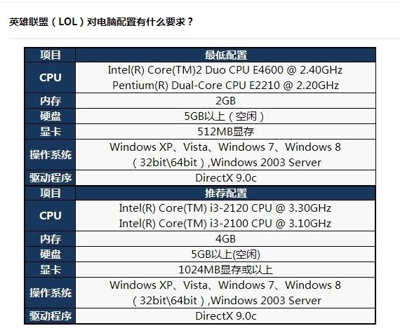 你好,处理器是INTEL N3150四核,集成显卡2g内存4g硬盘500g这种电脑在什么价