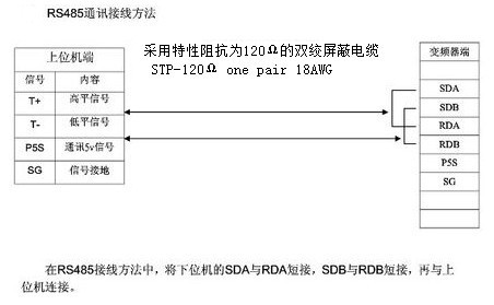 RS485总线的通信距离是多少?