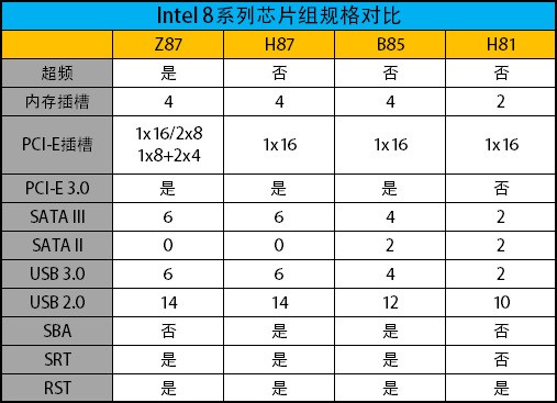 四代i5配什么主板