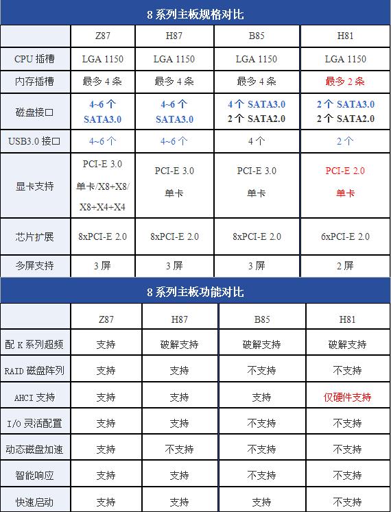 h81主板是pci 3.0吗