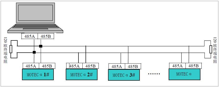 多个RS485接口怎么合并联接在一个接口上