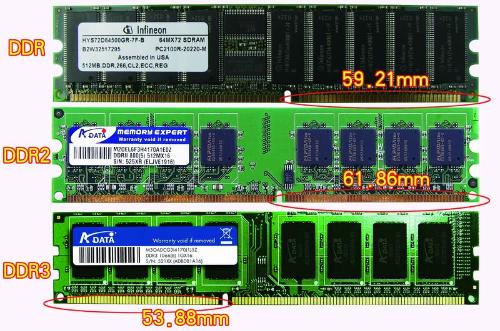 内存ddr3和ddr4后面的数字是什么意思 Zol问答