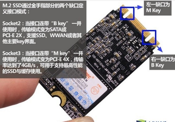 m.2 pcie ssd 接口有几个缺口