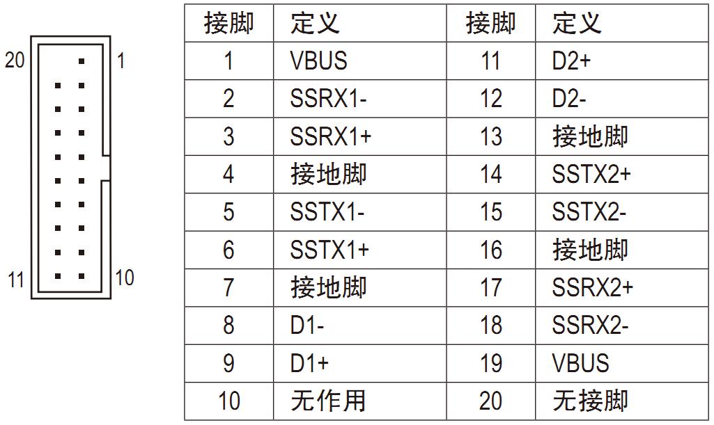 19PIN转接USB3.0肿么接线