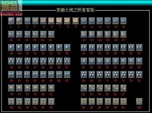 cf的等级和等级图片