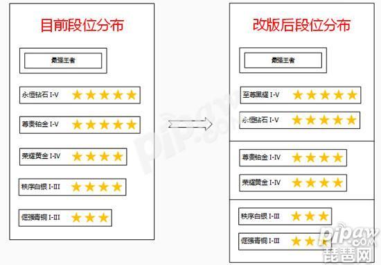 s8赛季荣耀王者最高多少星