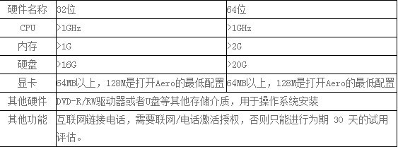 先锋W11 能装win7吗