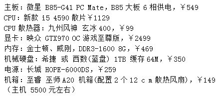 想配一台GTX 970显卡的电脑应当如何配置。