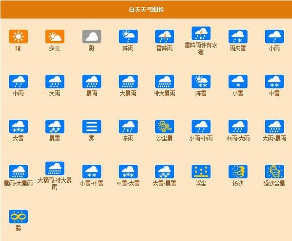 天气符号大全