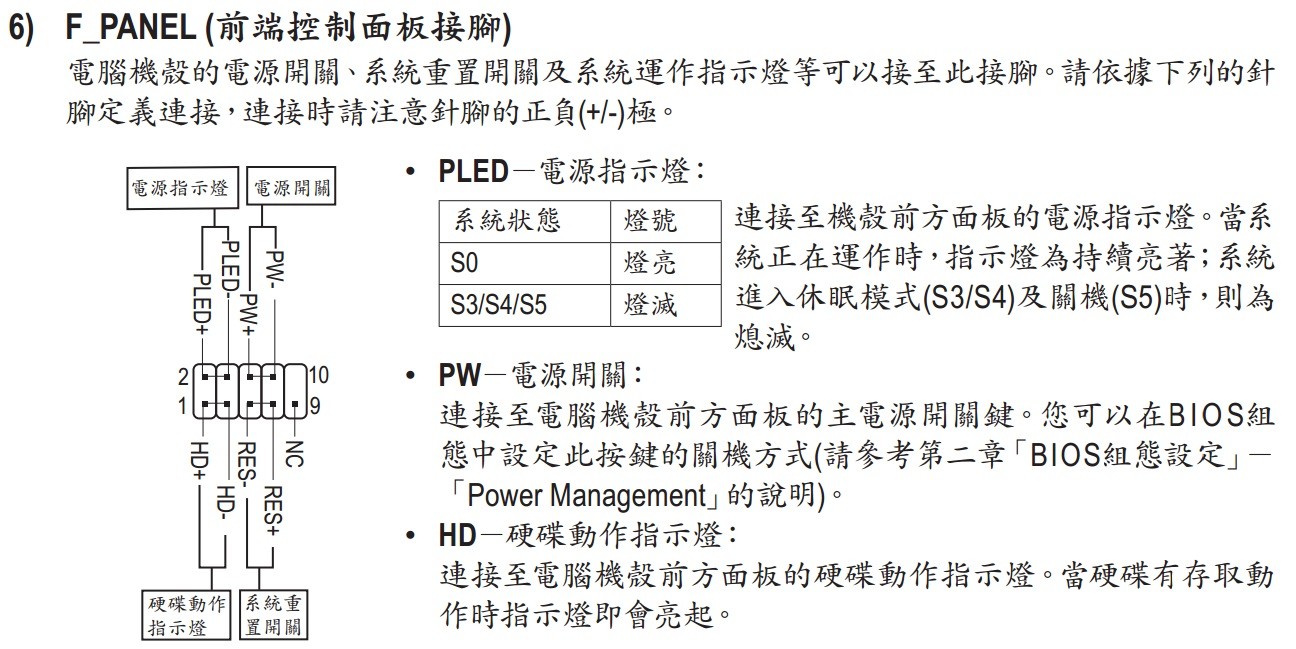 技嘉f2a78m-ds2主板。speaker接口在哪